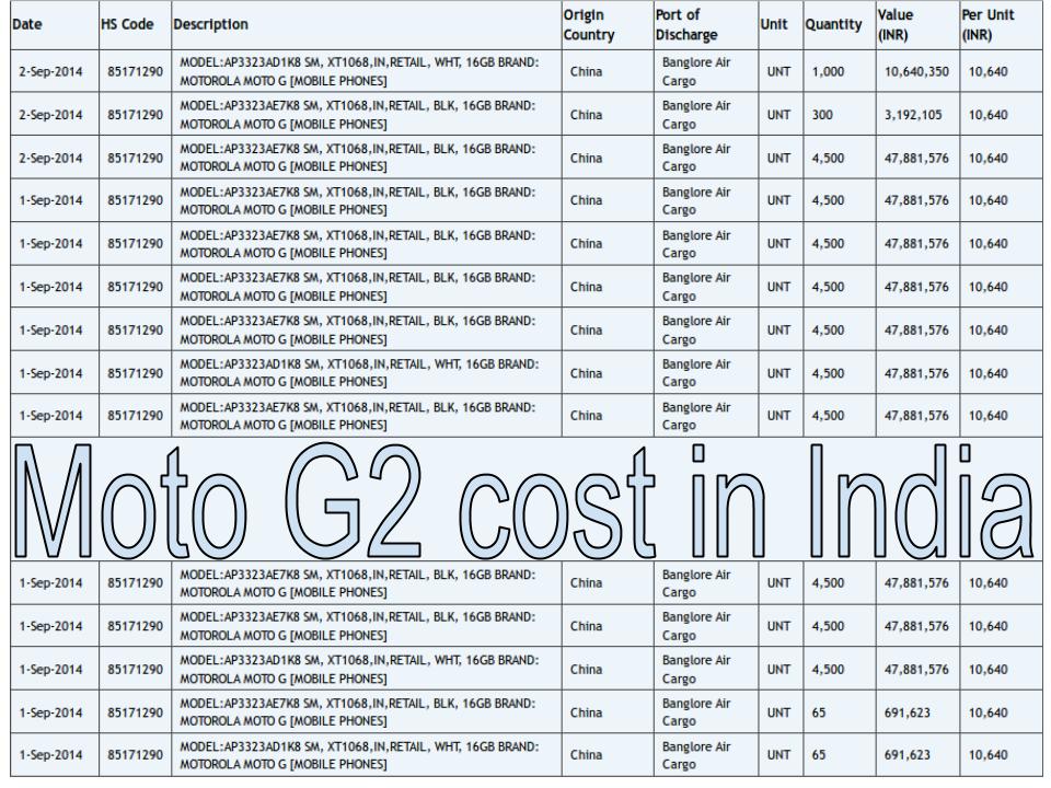 Moto G2 importing cost in India