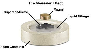 superconductivity-meissner